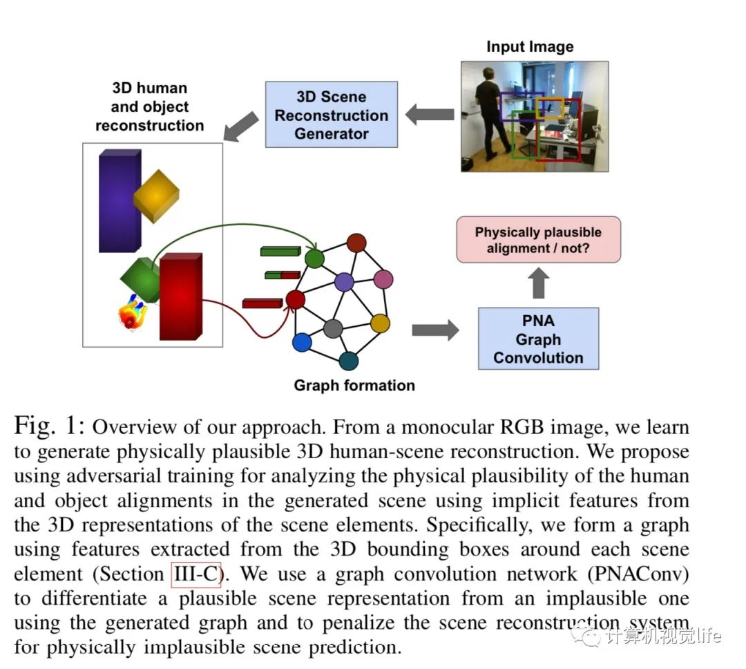 机器人感知新突破！整体3D人体场景重建方案揭秘(图1)